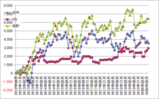 先物202006.gif